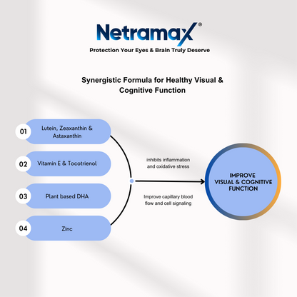 Netramax