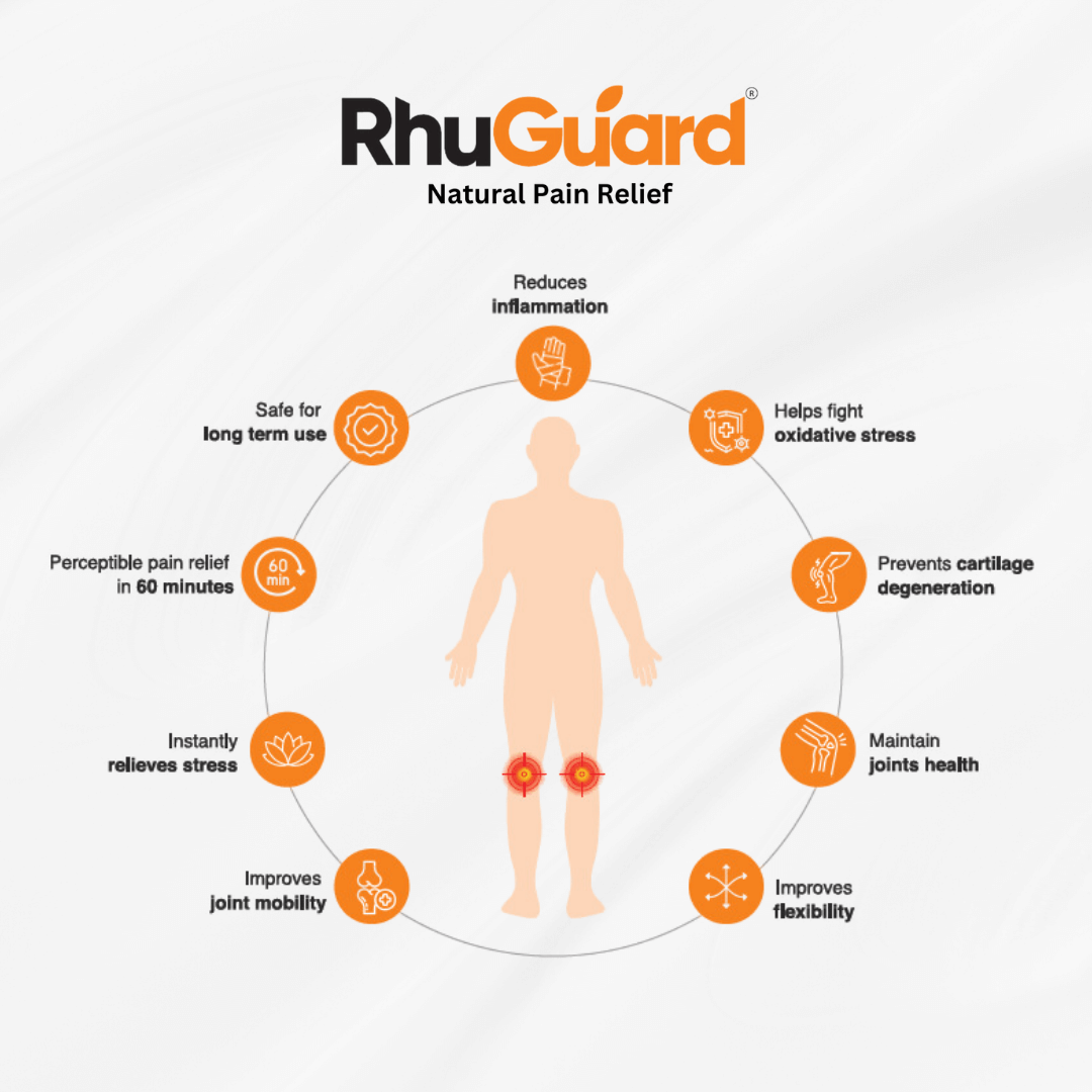 Rhu Guard LinoGreen
