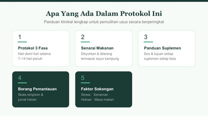 Protokol Klinikal: Penjagaan & Pemulihan Usus (7–14 Hari)