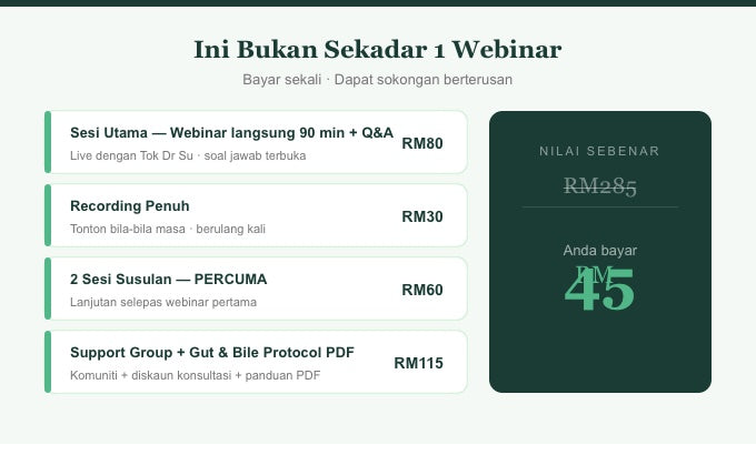 Webinar: Kenapa Badan Masih Tak Baik Walaupun Diet Dah Betul?